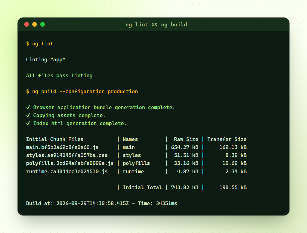 Terminal met de uitvoer van ng lint, waarin alle bestanden slagen, en een geslaagde productiebuild van 744 kB.